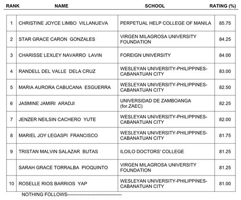 rad exam results statistics|786 pass radiologic technologist exam; 44 pass x.
